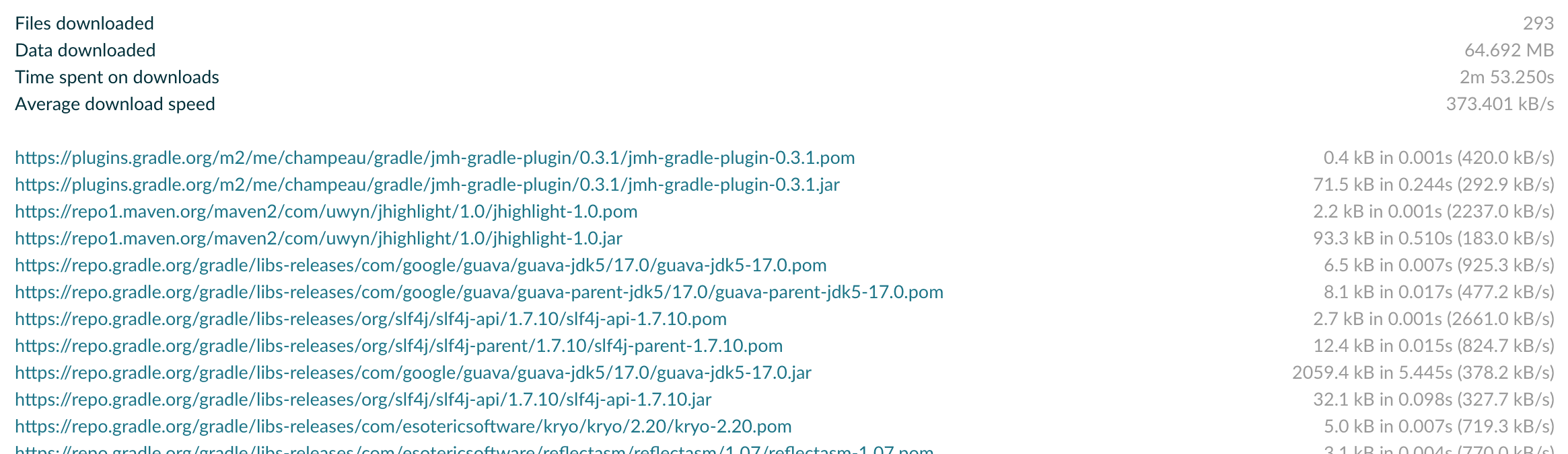 Network activity