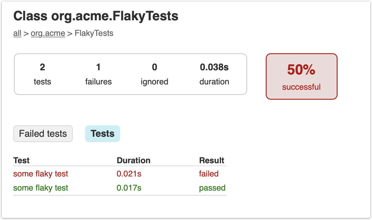 JUnit report with multiple test executions