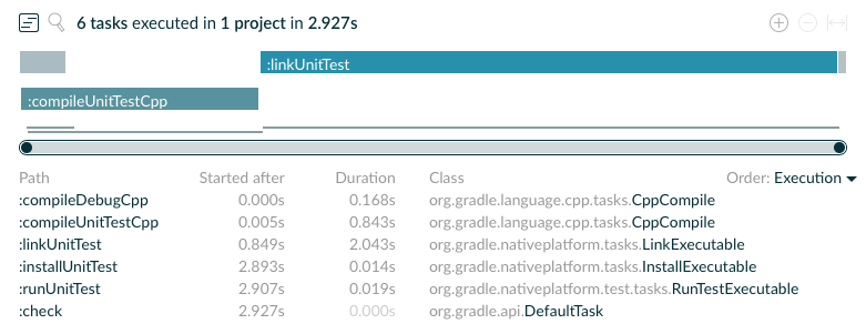 build scan for math check