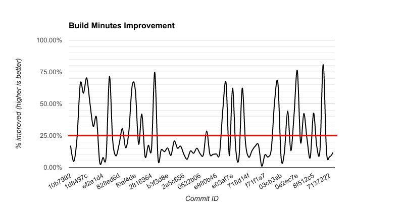 Stage 3 %-Improved